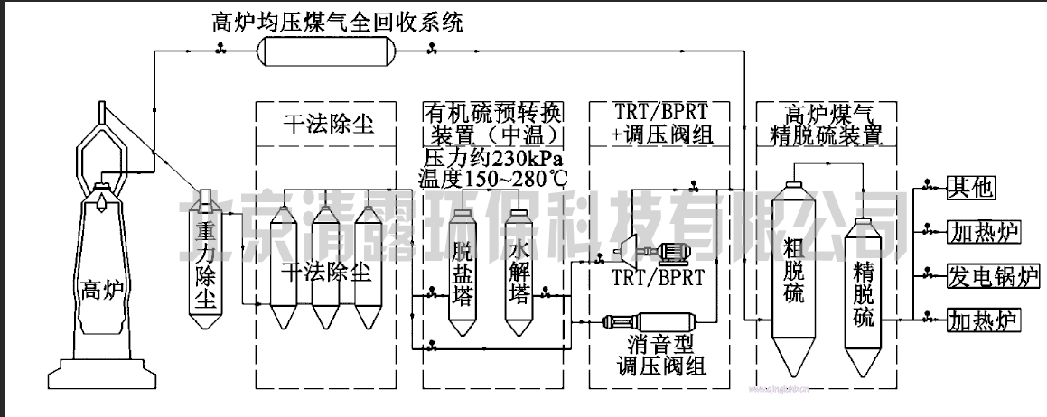 干法脱硫.png